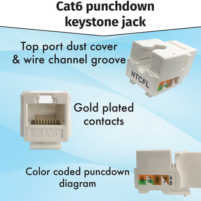 1251 Single Gang one port White Gloss Combo Kit